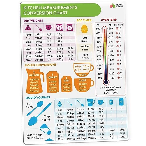 Kitchen Conversion Chart Magnet - Measurements Conversion...